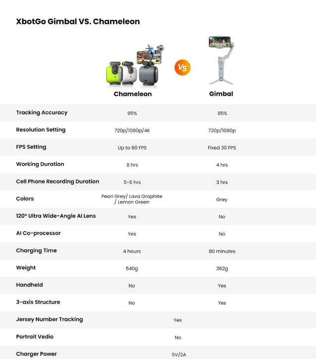 XbotGo-Chameleon-Sports-Tracking-AI-Cameraman 