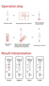 
AIKANG COVID-19 Antigen Test Kit Operation Step